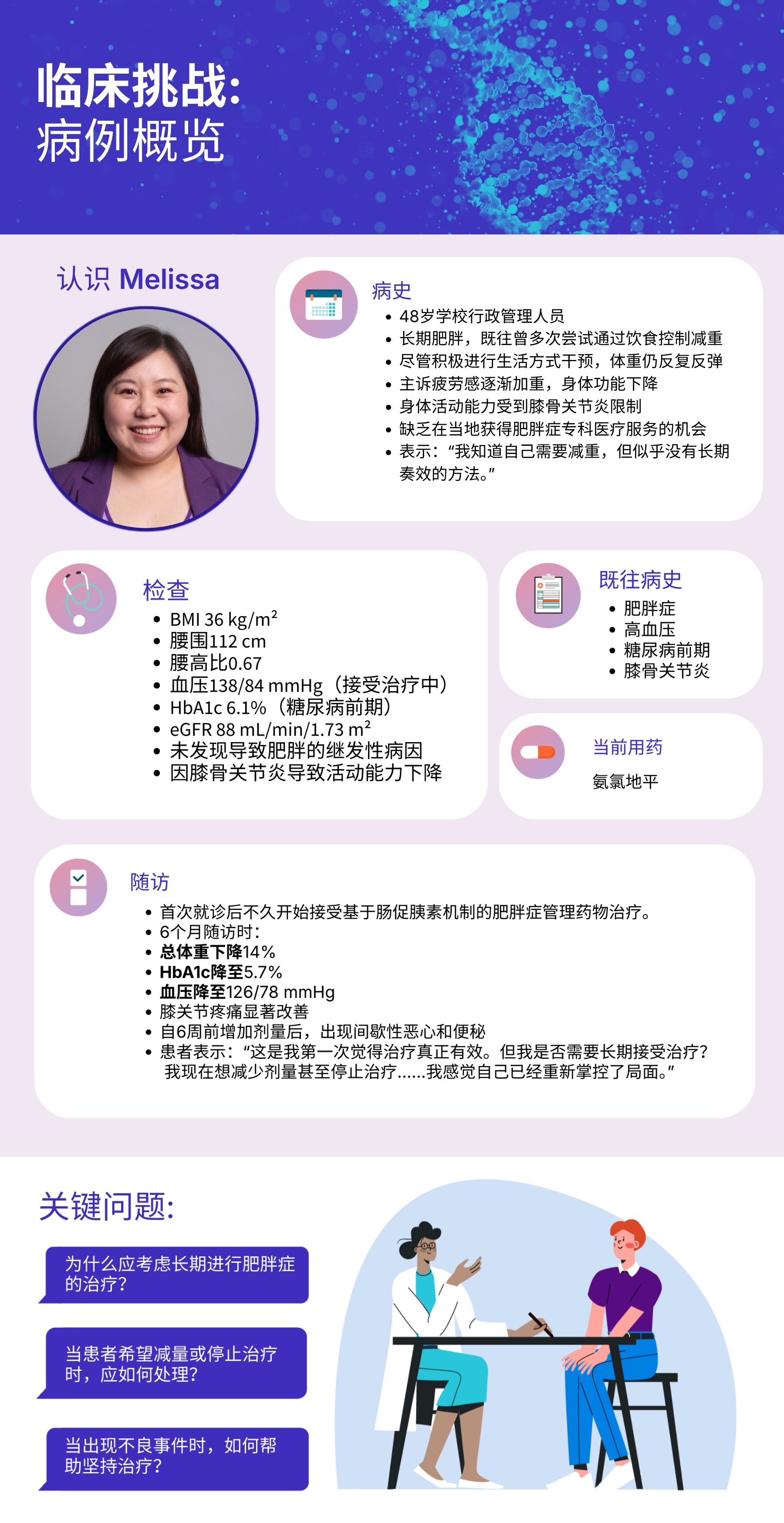 临床挑战： 病例概览